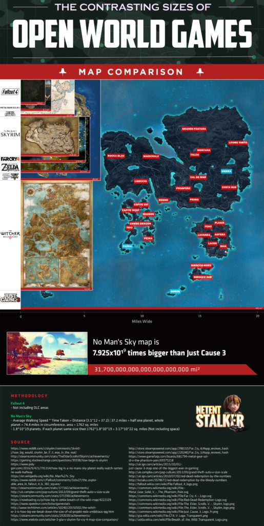 Map comparison AC Origins, GTA 5, Zelda BOTW, Skyrim - Imgur