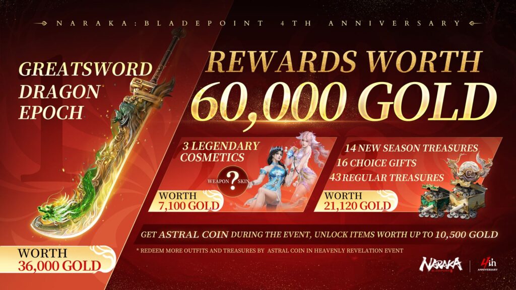 Naraka Bladepoint Reward Overview
