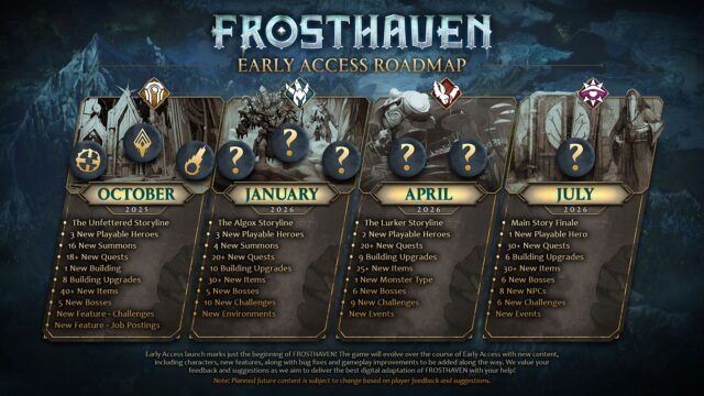 Frosthaven Early Access Roadmap