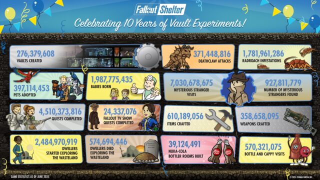 Info graphic showing 10 years of vault experiments for Fallout Shelter