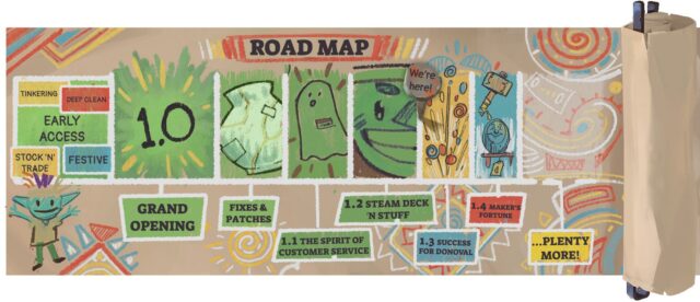 Trash Goblin roadmap