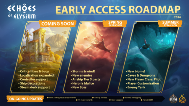 Echoes of Elysium Early Access Roadmap