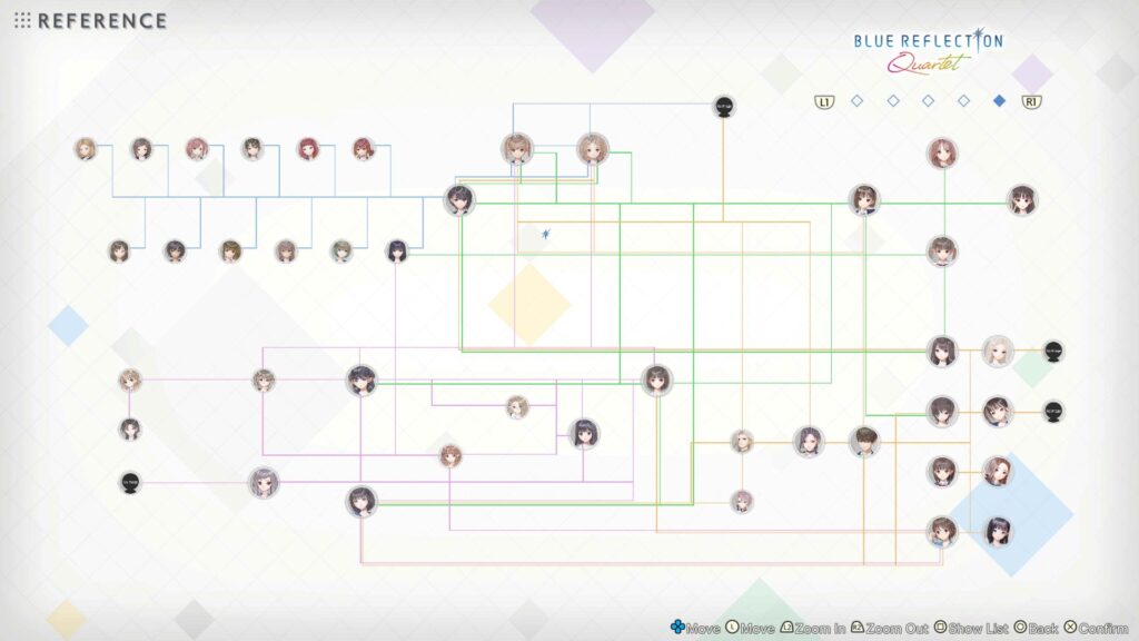A screenshot from Blue Reflection Quartet