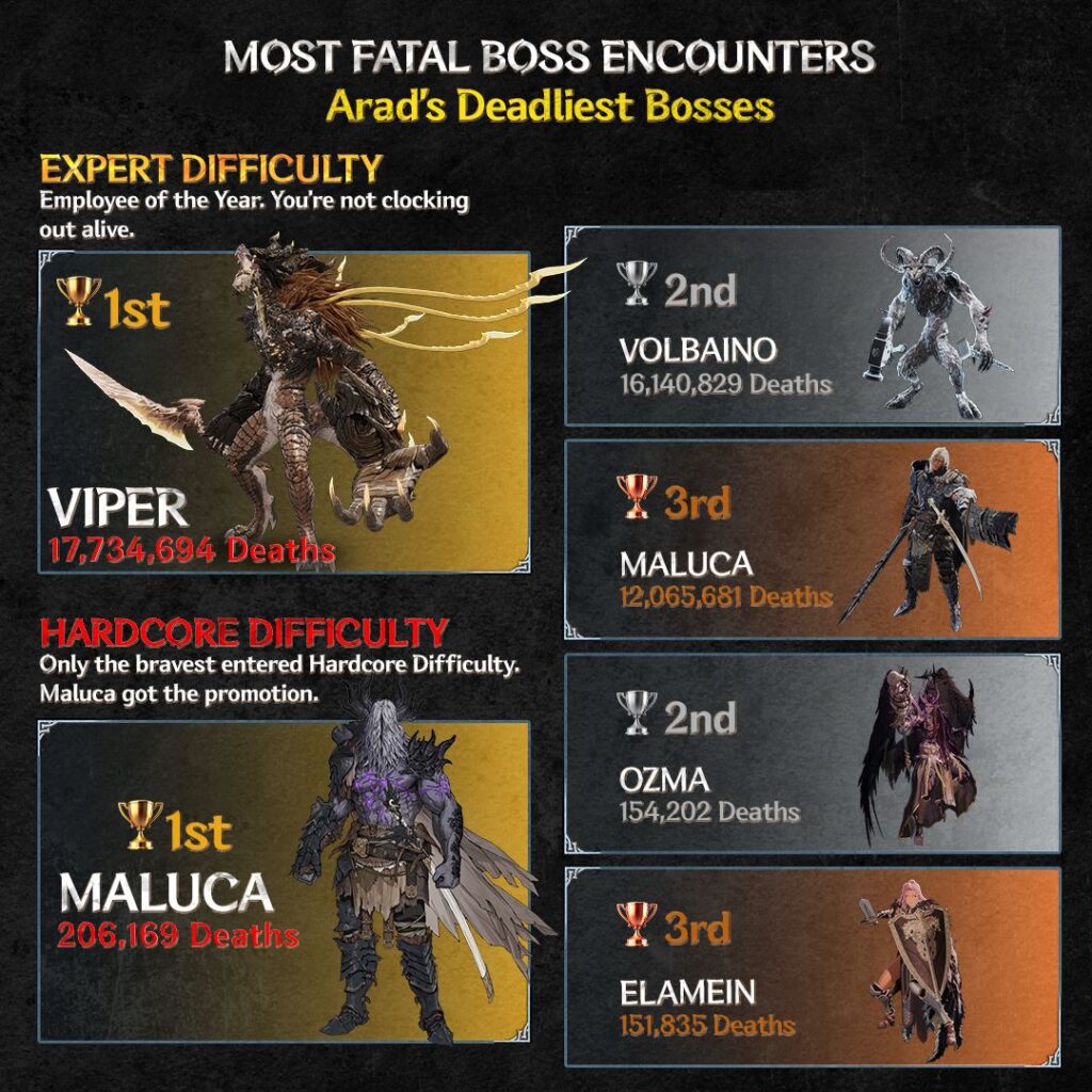 The First Berserker Khazan 1st Anniversary bosses
