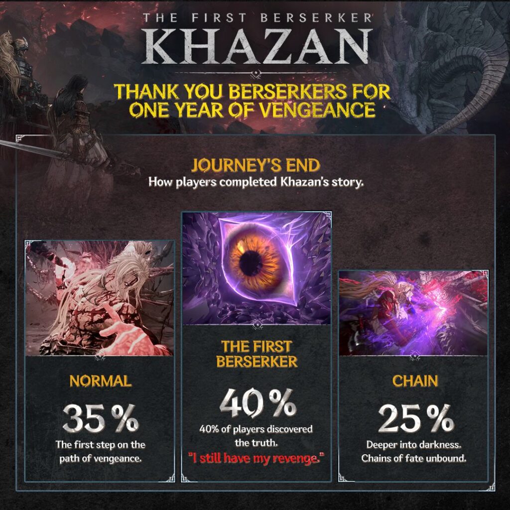 The First Berserker Khazan 1st Anniversary infographic