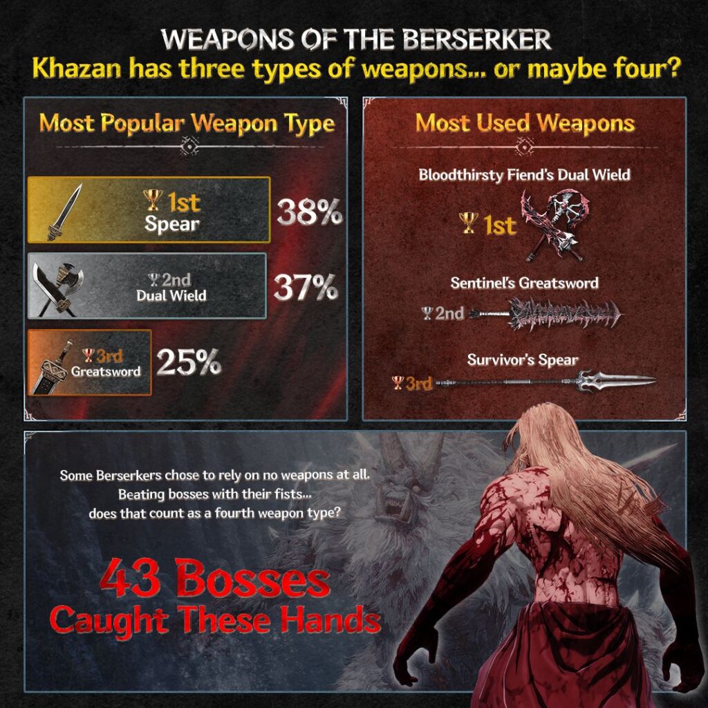 The First Berserker Khazan 1st Anniversary weapons