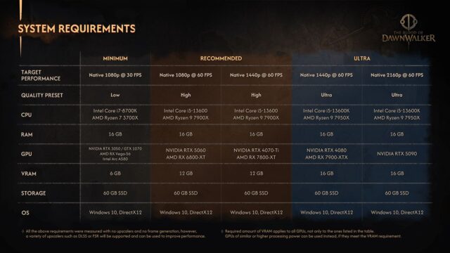 The Blood of Dawnwalker System Requirements
