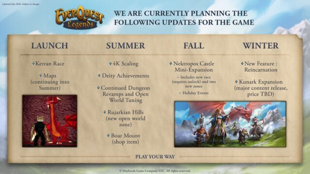 Everquest Legends Roadmap