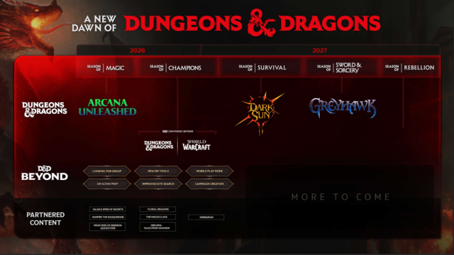 D&D Roadmap