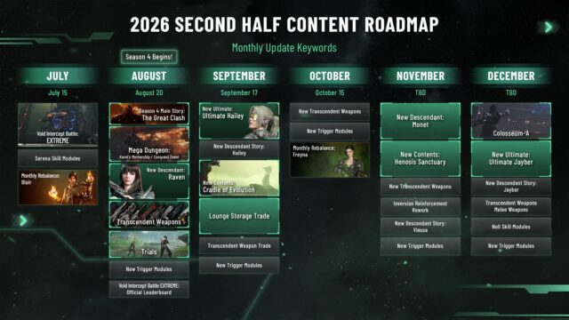 The First Descendant 2026 Roadmap