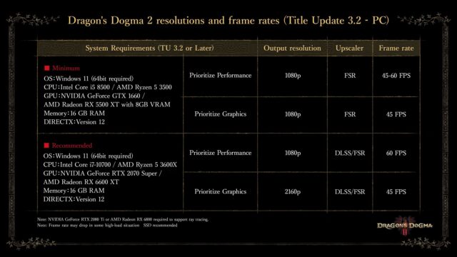 Dragons Dogma 2 Title Update PC