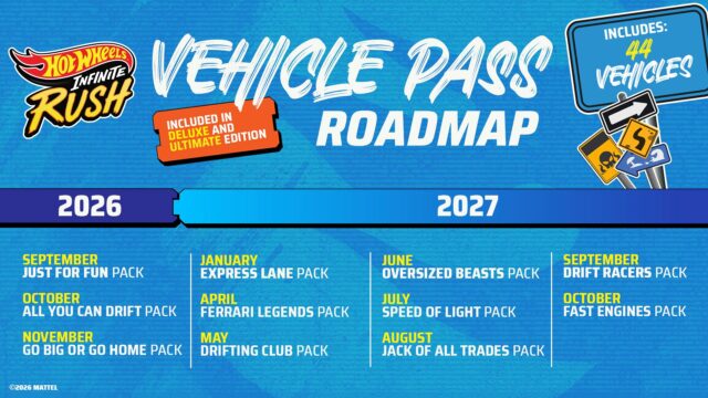 Hot Wheels Infinite Rush Roadmap