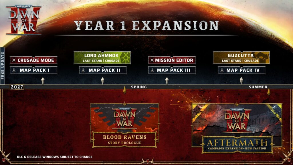 Dawn of War IV Roadmap - Updated Year 1 Expansion